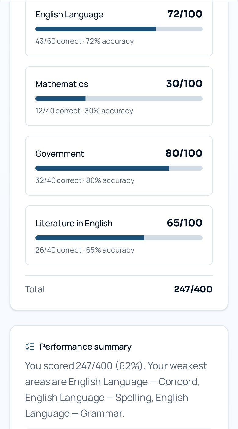 Real Aceover result showing marks by subject and weakest topics